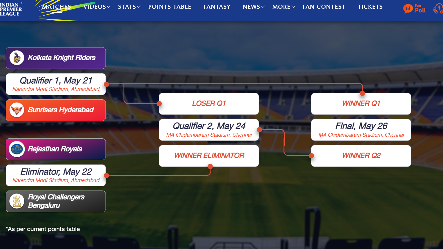 KKR V/S SRH Playoffs IPL 2024