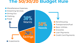 Simple Steps to Create a Budget