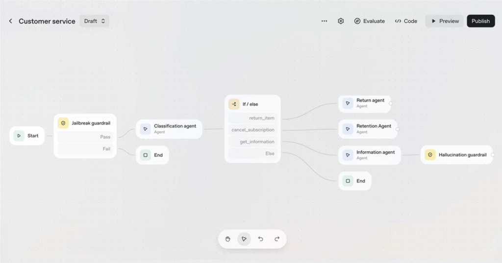 OpenAI Agent Builder
